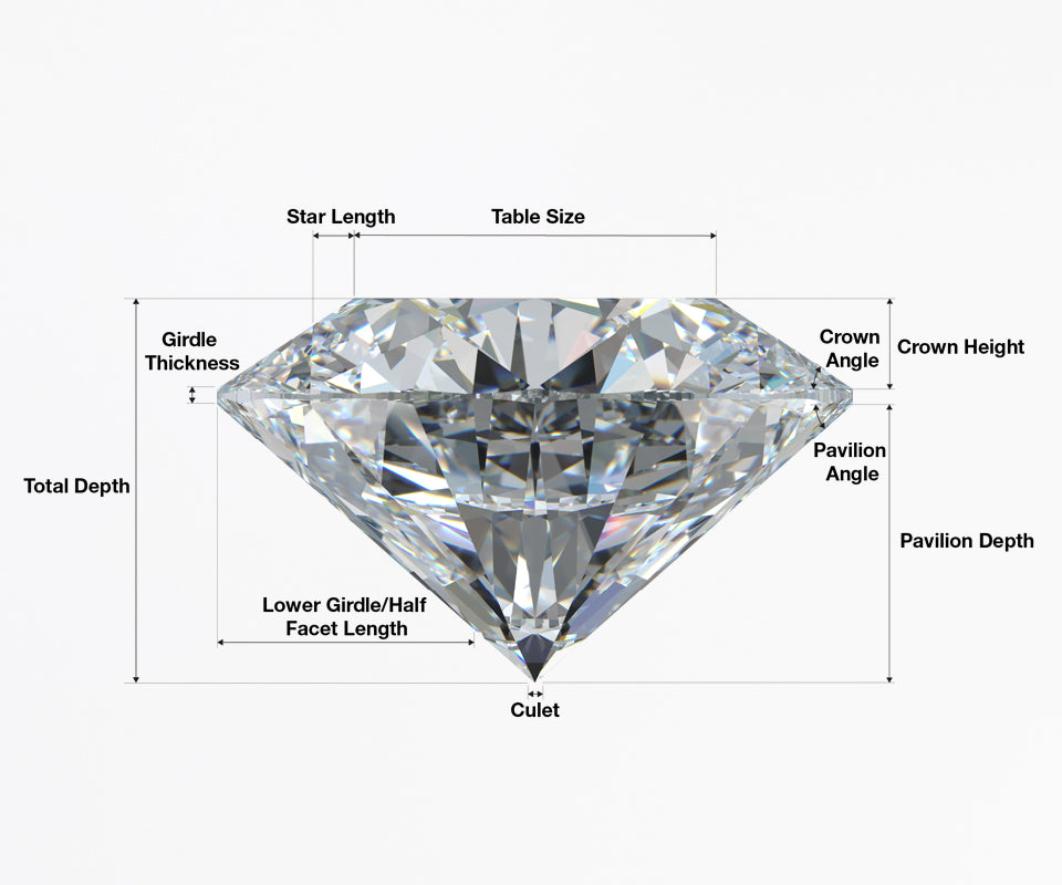 Diamond Cut Diagram