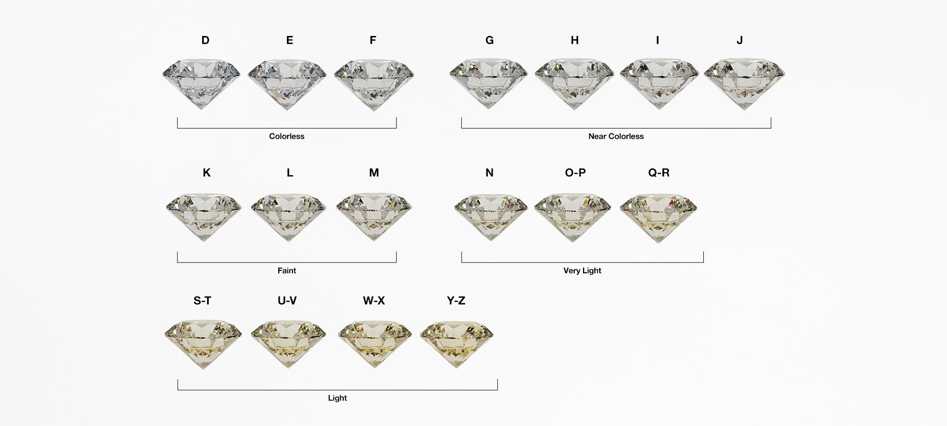Diamond Color Scale D-Z