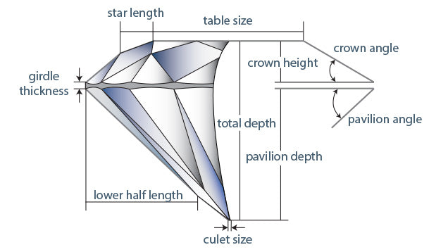 Diamond Cut Diagram